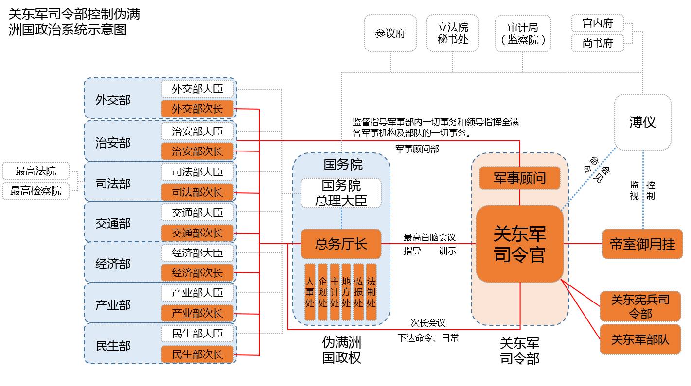 伪满洲国简介图片