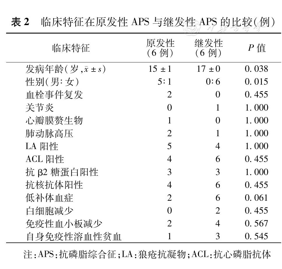 【免疫疾病研究】并发肺栓塞的儿童抗磷脂综合征12例临床分析