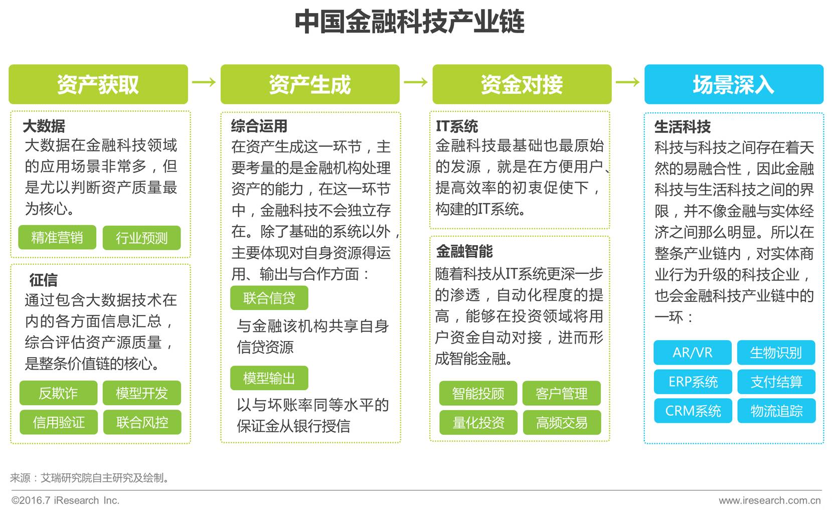 【收藏】 中国金融科技发展报告!