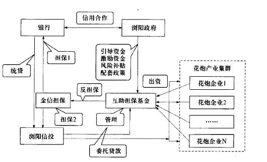 公司金融