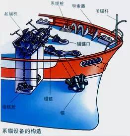 船舶锚机结构图图片