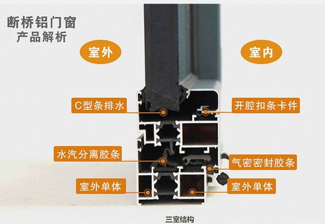 斷橋鋁門窗的優點斷橋鋁門窗具有良好的保溫隔熱性,防噪隔音,防水