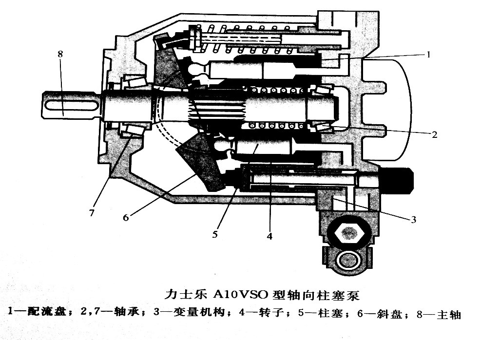 力士乐a8v泵拆解图图片