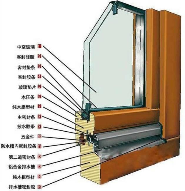 断桥铝门窗结构剖面图断桥铝门窗,采用隔热断桥铝型材和中空玻璃,具有