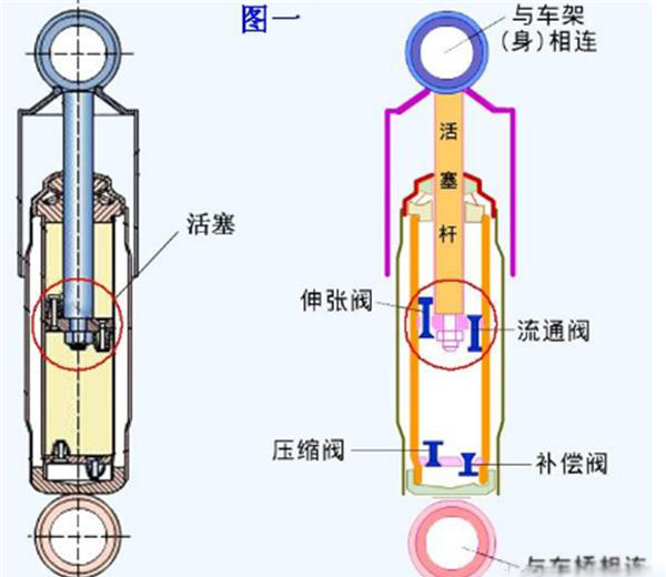 弹簧减震器原理结构图图片