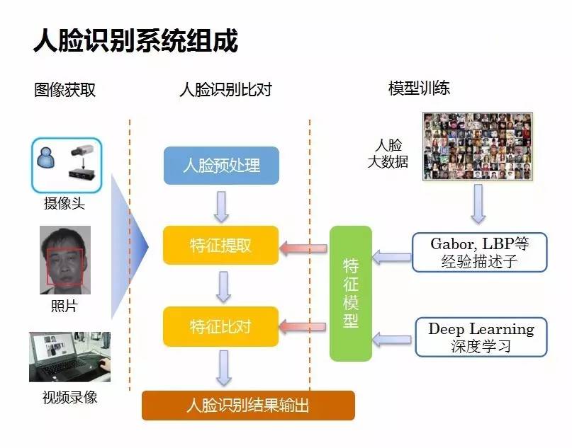 人脸识别示意图图片