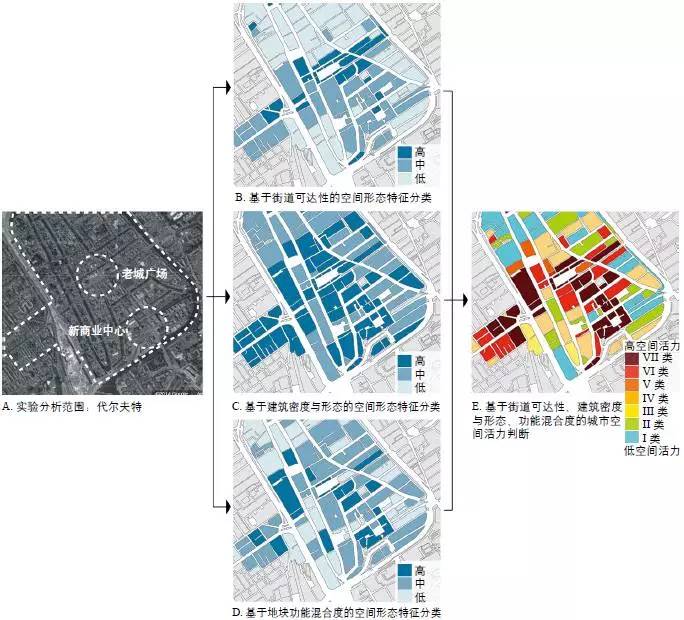 城市設計中活力營造的形態學探究——基於城市空間形態特徵量化分析與