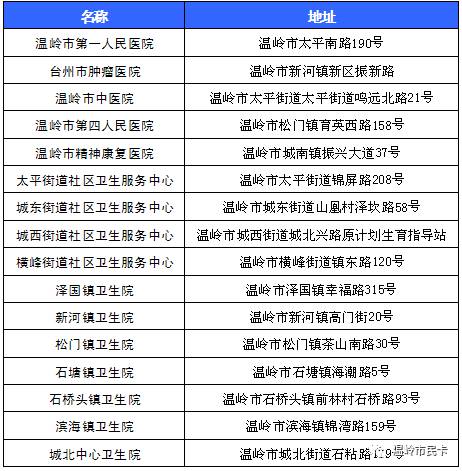 温岭人手中的市民卡,在这16家医疗机构都能挂号就诊啦!