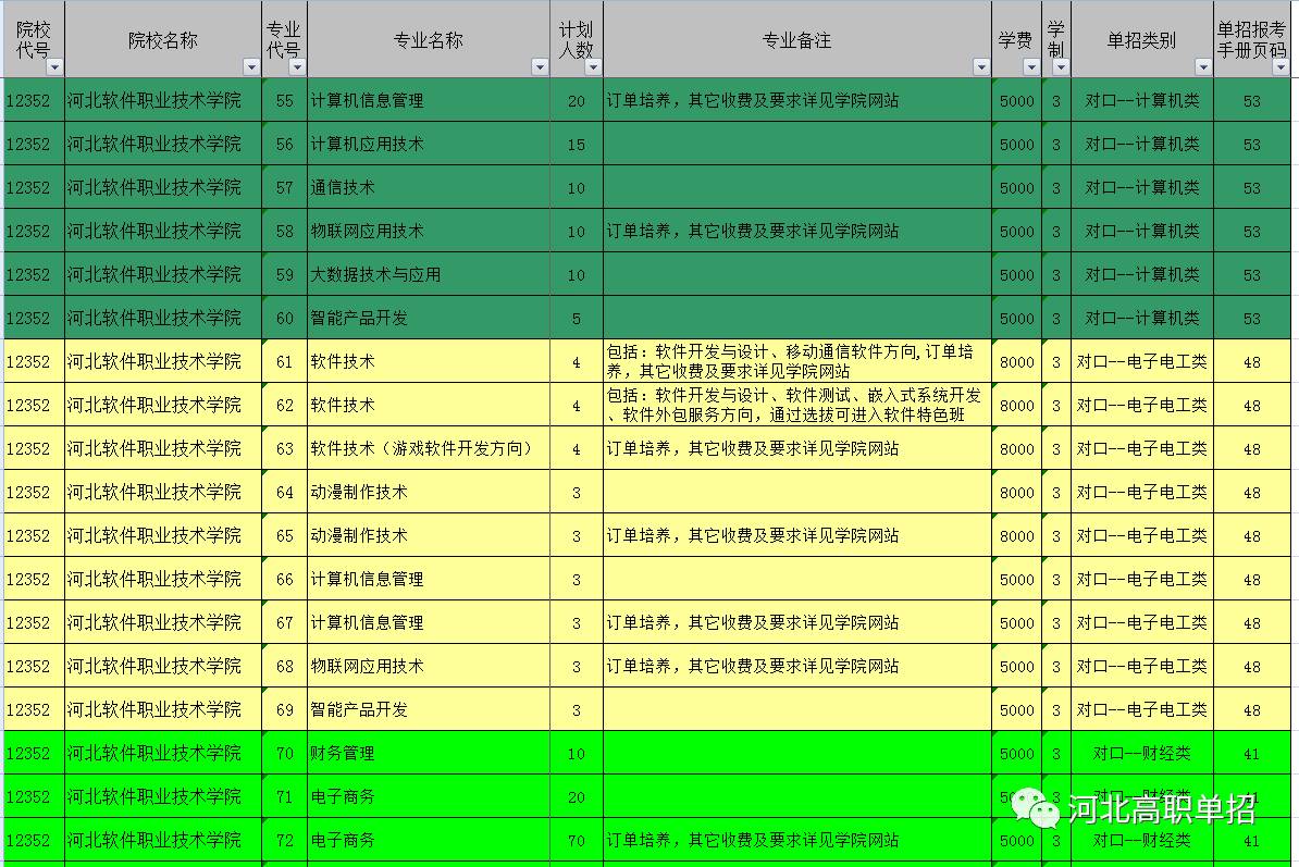 2024年保定职业技术学院录取分数线及要求_2024年保定职业技术学院录取分数线及要求_2024年保定职业技术学院录取分数线及要求