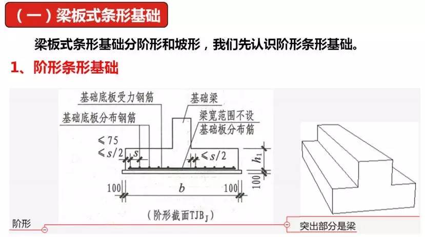 这样找网址:未完待续,下篇文章我们来讲解条形基础的平法标注 版