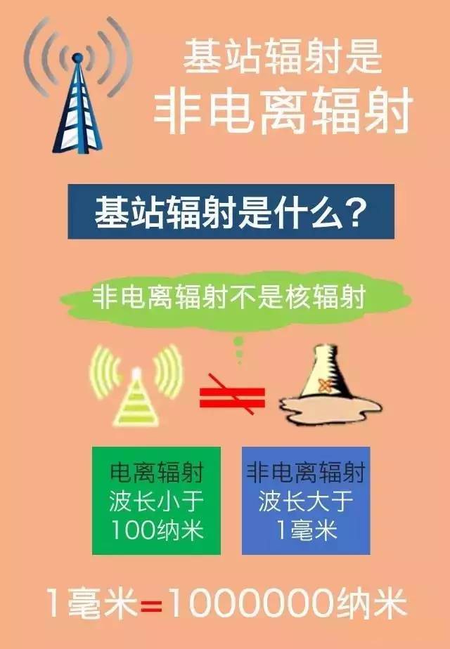 滕州市对外公示近期通讯基站站址,基站的辐射到底有多大?