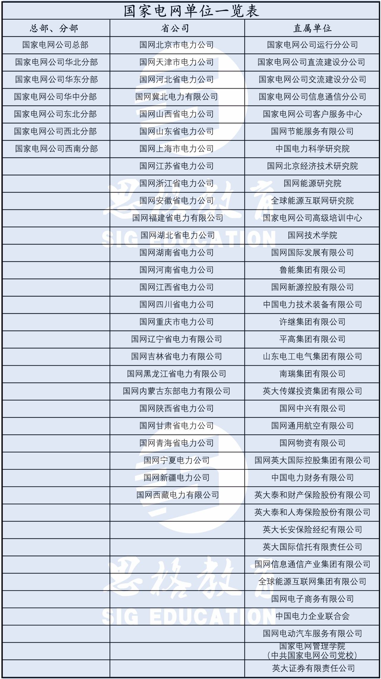 國家電網招聘考試流程一覽表