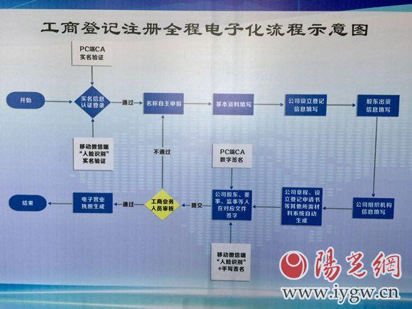 陕西发放全国首张个体户微信版营业执照