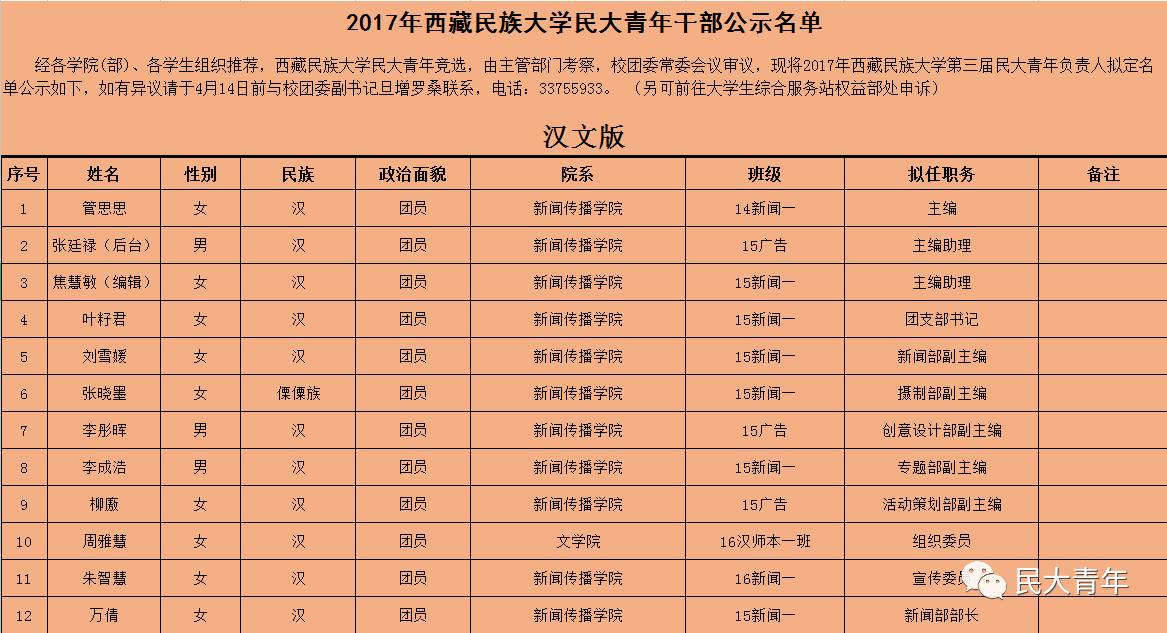 公示2017年西藏民族大学各学生组织负责人拟定名单