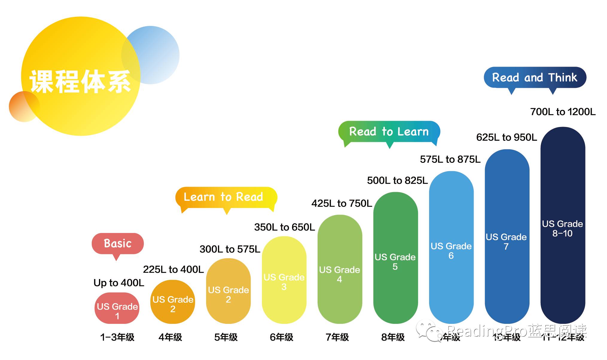 lexile等级对照表图片