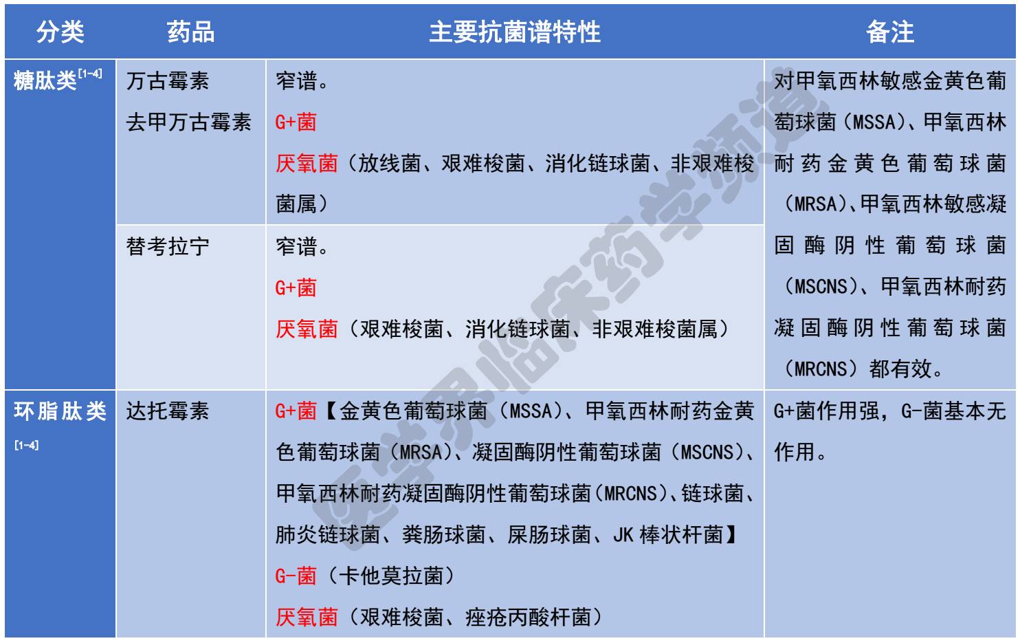 这么全的抗菌谱总结,我给满分!