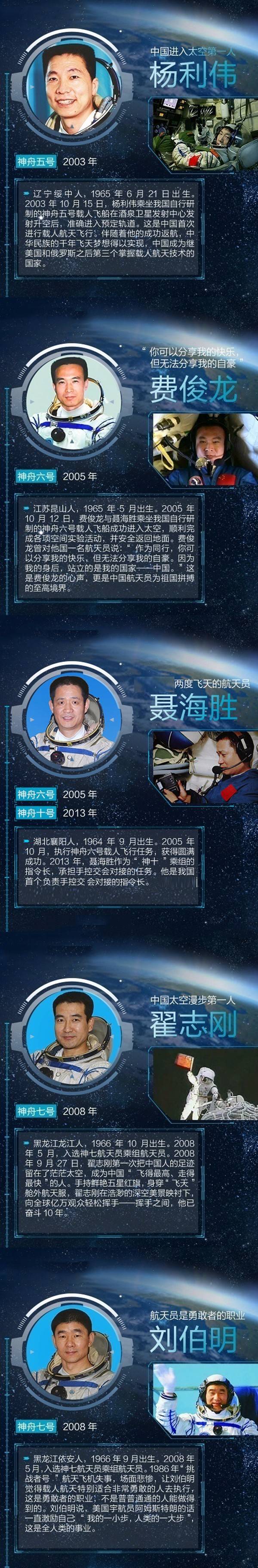 中国航天史上杰出人物图片