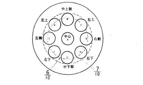 加塞球该如何瞄准这个是说的最明白的