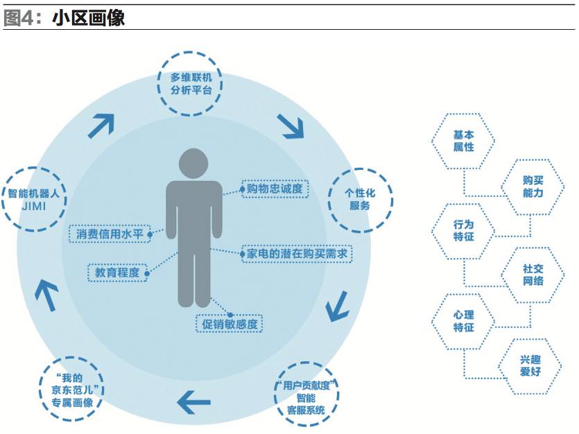 app用户画像分析_app用户流失分析_如何做用户画像分析