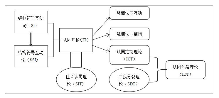 用椭圆表示的两个理论