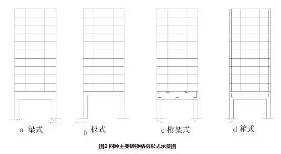 钢结构转换层图集图片