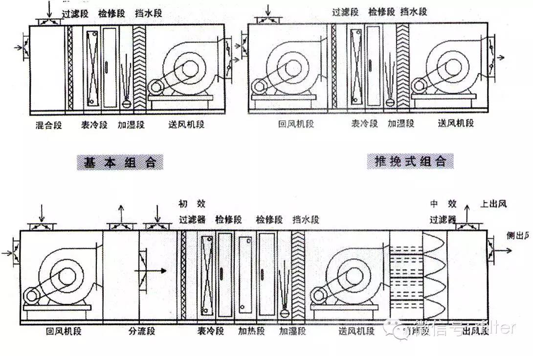 組合式空調箱的組成新風機組組合式空調箱組合式空調箱,新風機組