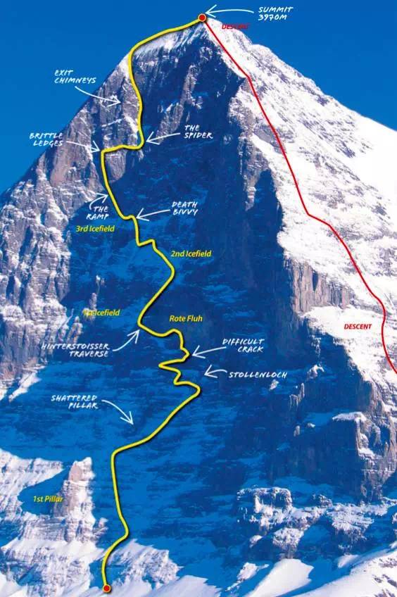 eiger北壁heckmair路线攀登报告marcos