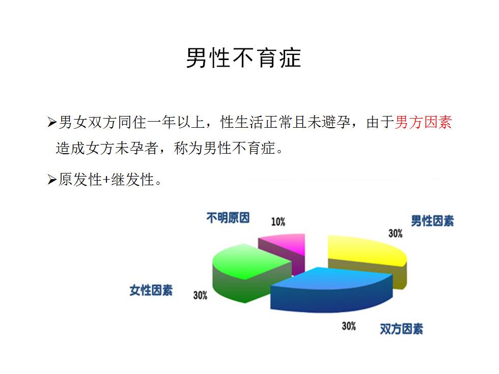 讲座李晓明医生开展男性生殖健康科普讲座