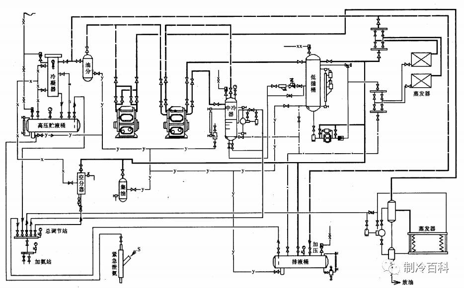 冷库制冷系统原理图单级双级综合制冷流程图文简述冷库制冷系统的应用