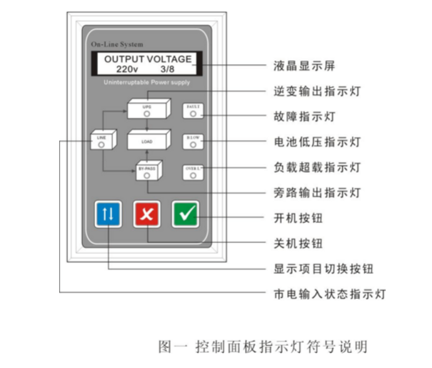 ups屏幕显示图解图片