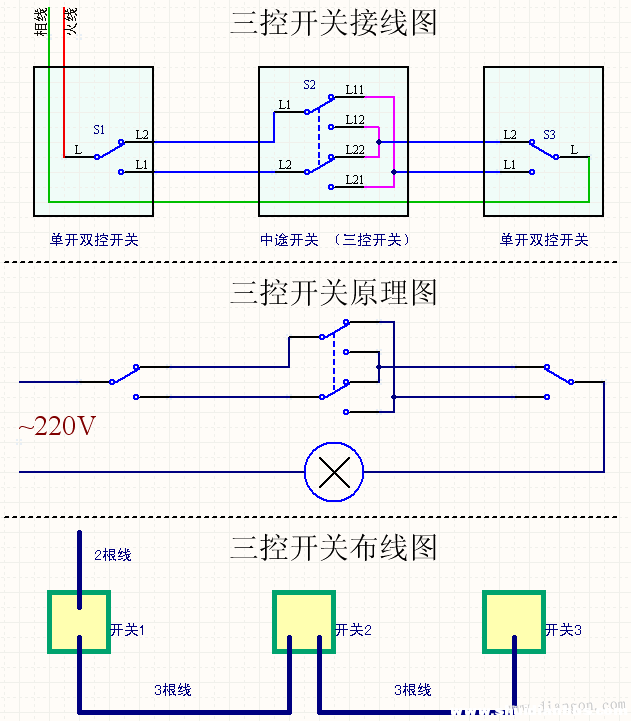 双控三控开关接线图文视频