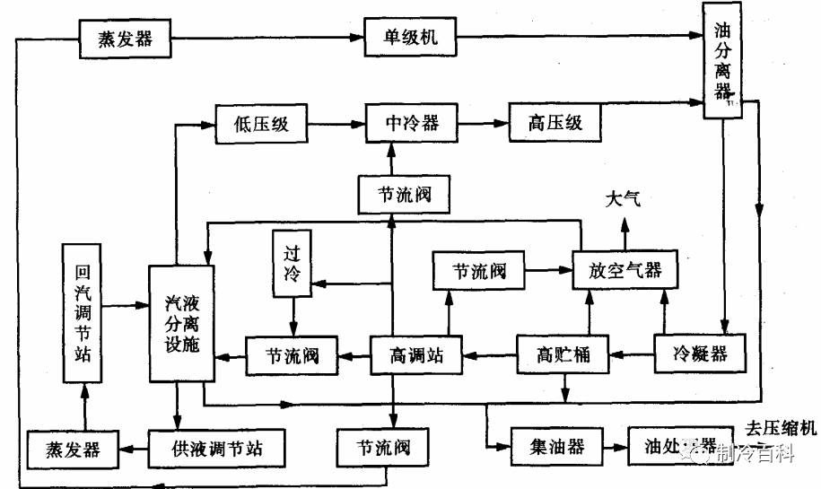 图文简述冷库制冷系统的应用