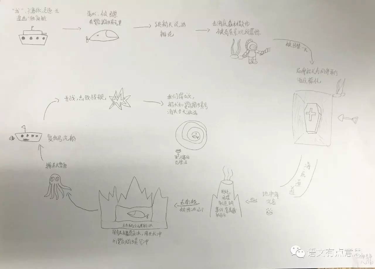 用自己喜欢的方式呈现海底两万里