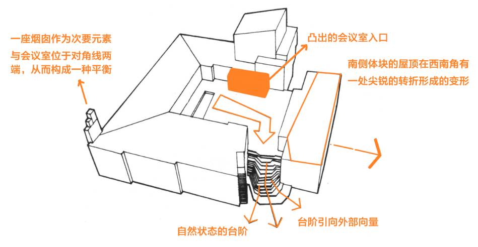 案例分析01阿尔瓦阿尔托珊纳特赛罗市政厅