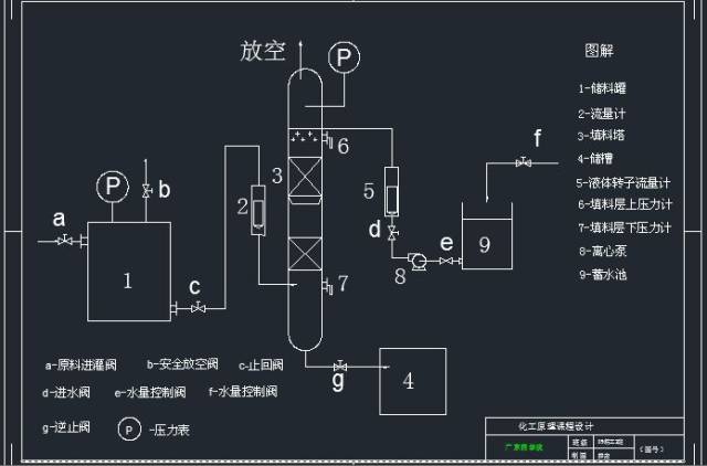 4其他在pid中要將特殊的設計及安裝要求標示出來,亦可作為註釋單獨