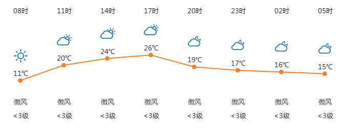 南岳天气预报