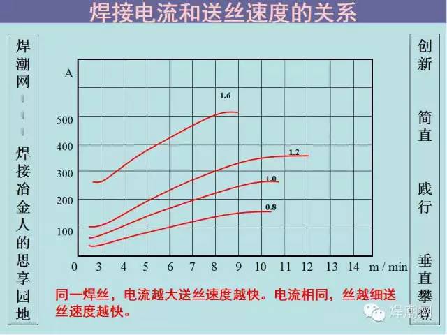 二保焊时如何确定合适的电流电压附山东聊城焊工招聘信息