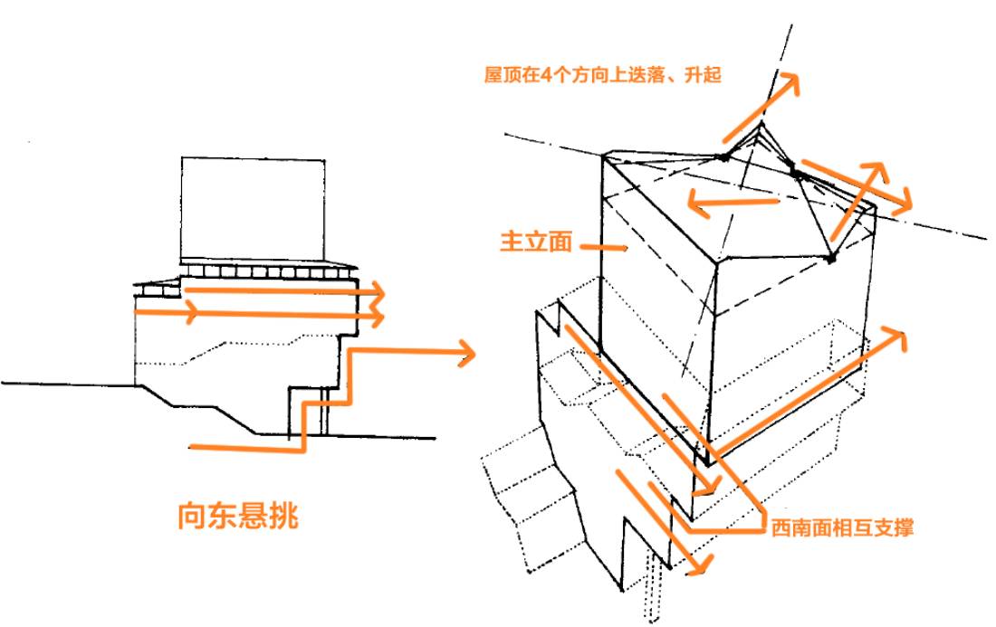 案例分析01阿尔瓦阿尔托珊纳特赛罗市政厅