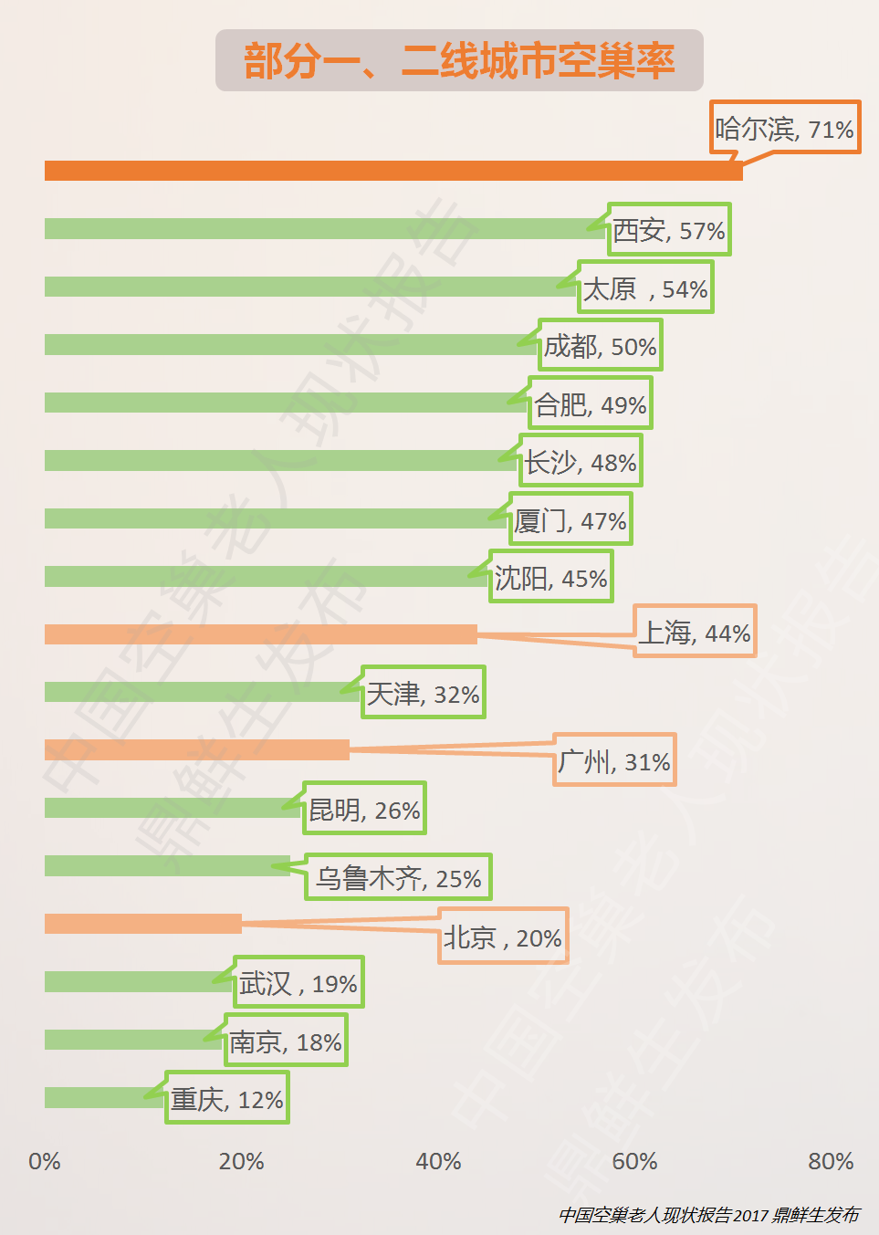 空巢老人占比图片