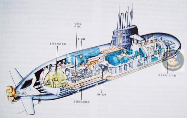 中国掌握一潜艇先进技术,再与俄罗斯合作造潜艇就有底气了