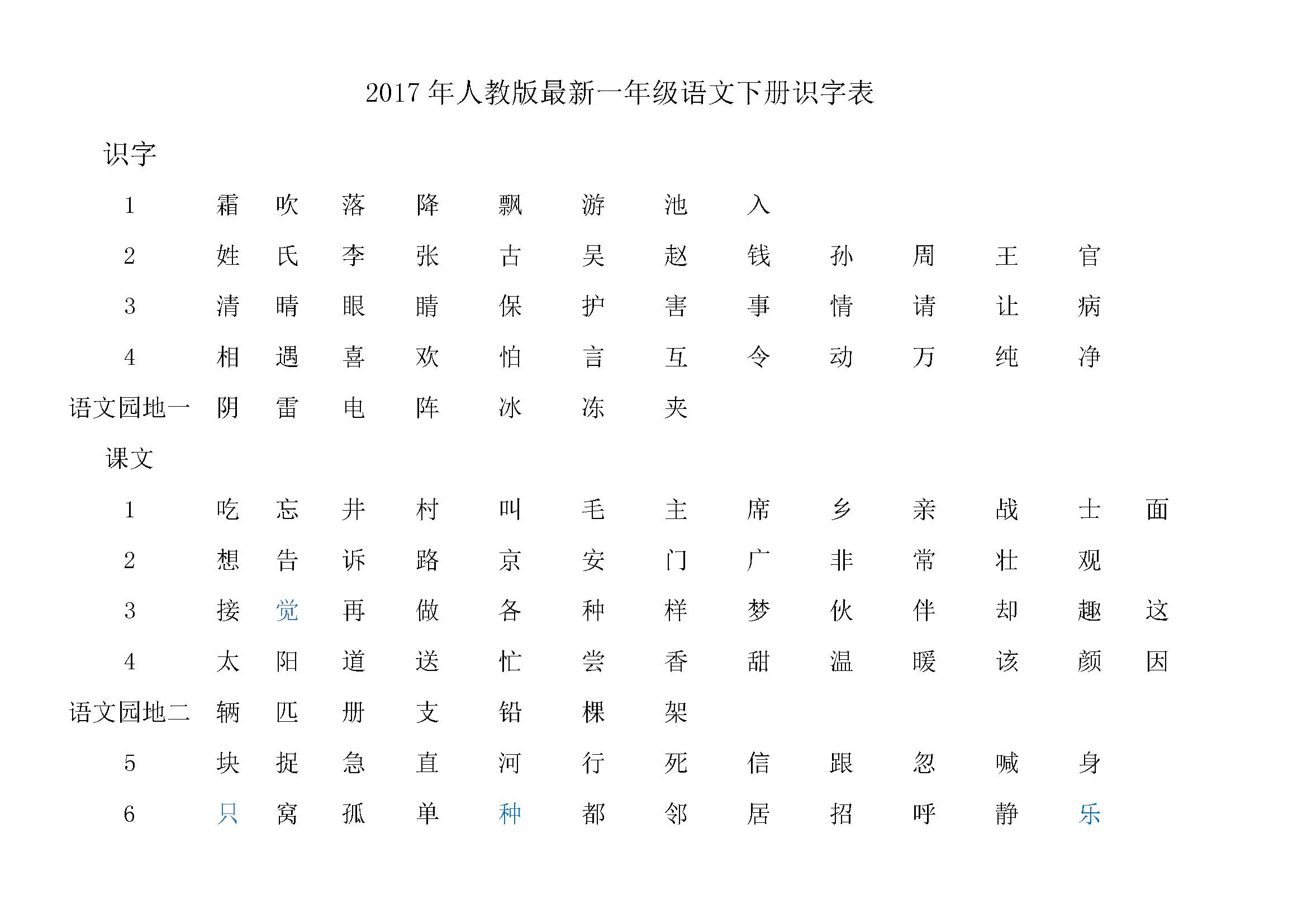 2017年人教版最新一年級語文下冊識字表