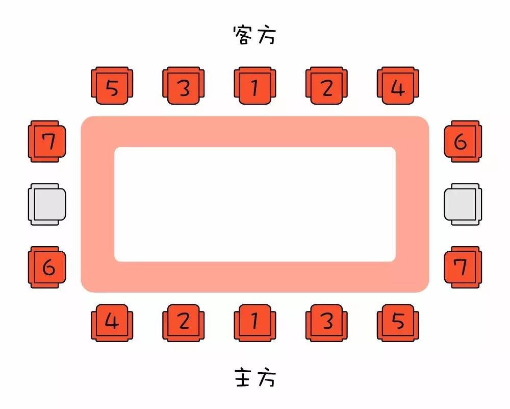 长桌座位排序图图片