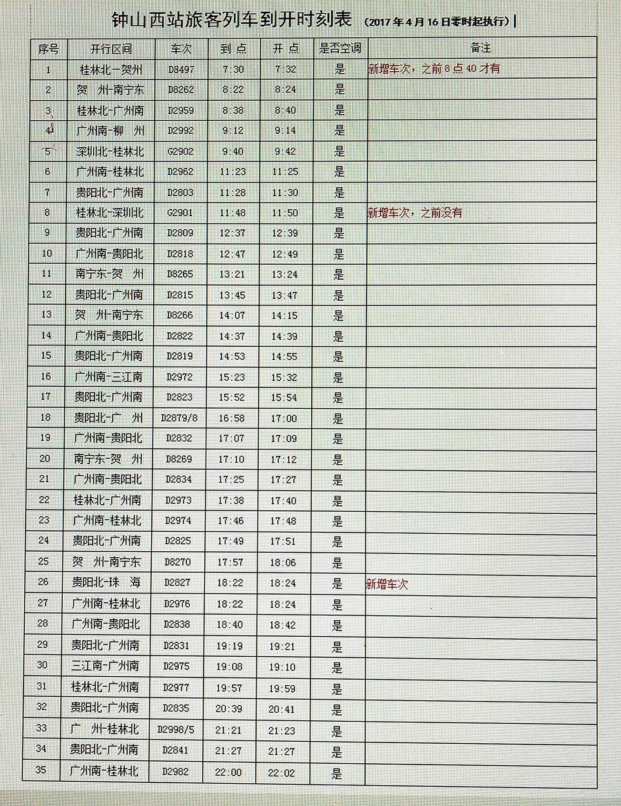 钟山西站新增三趟动车组列车!