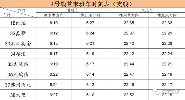 4號線首末班車時刻表(支線)