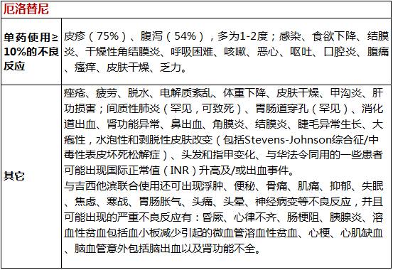 收藏! 10大分子靶向药物的不良反应一览