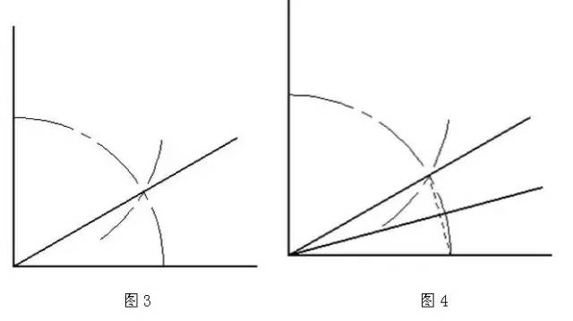 图文教你弯头如何放样法制作展开