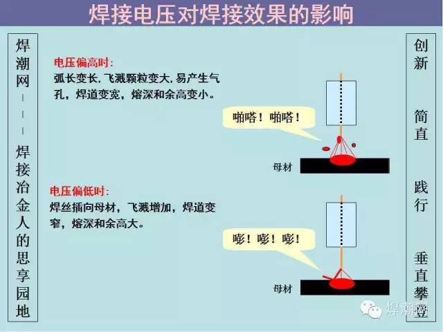 二保焊时如何确定合适的电流电压附山东聊城焊工招聘信息