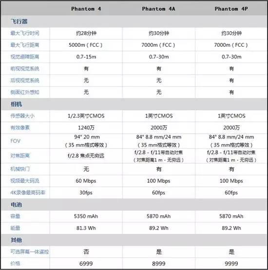 大疆精灵4pro参数图片