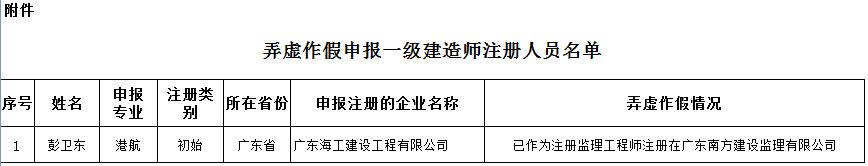 你知道吗？一建和监理不必一运动官网能分别注册在不同的公司。(图1)