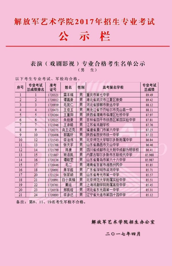 赣西学院分数线_赣东学院高考分数线_2024年赣东学院录取分数线